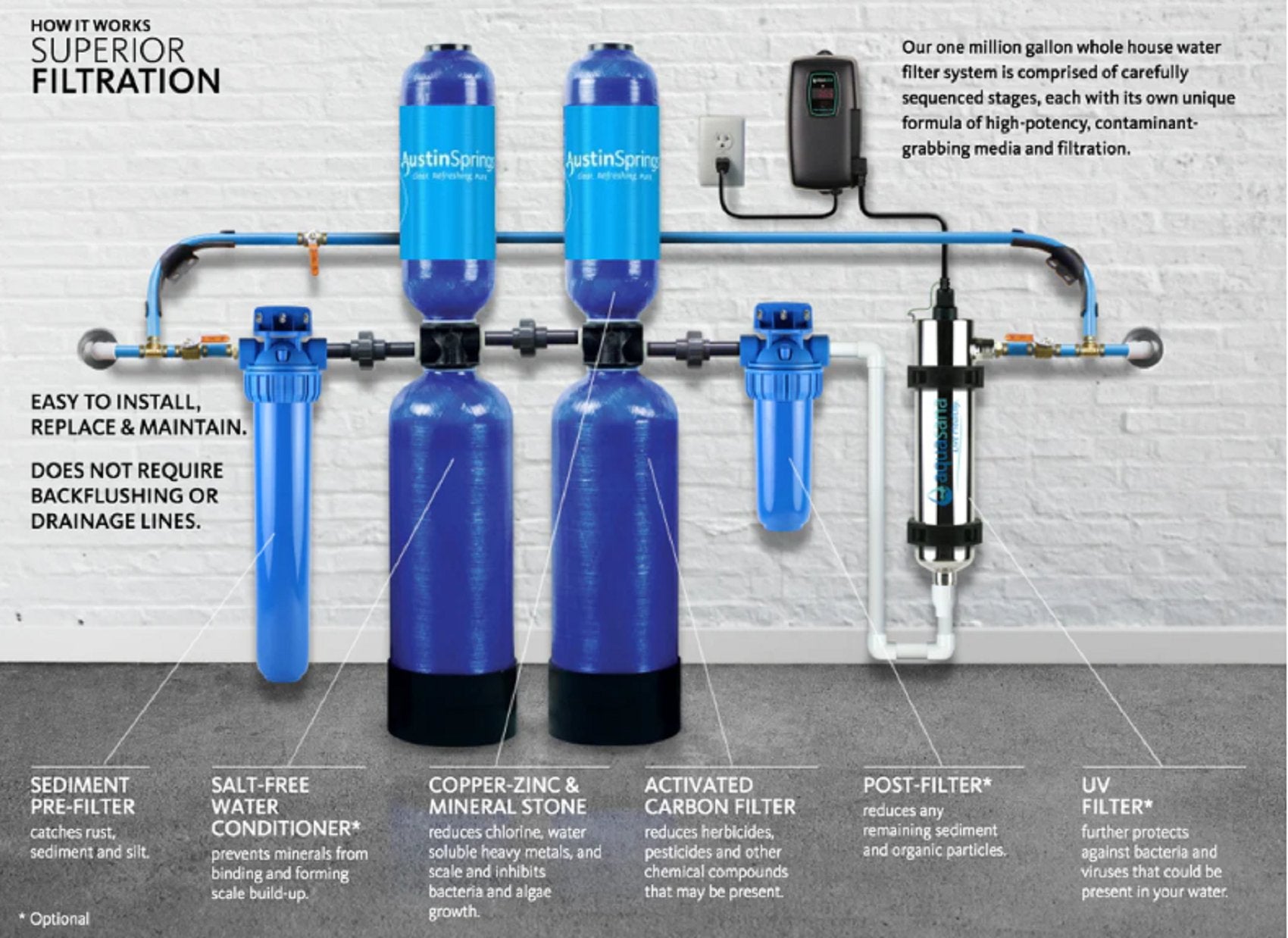 Whole House Water Filtration