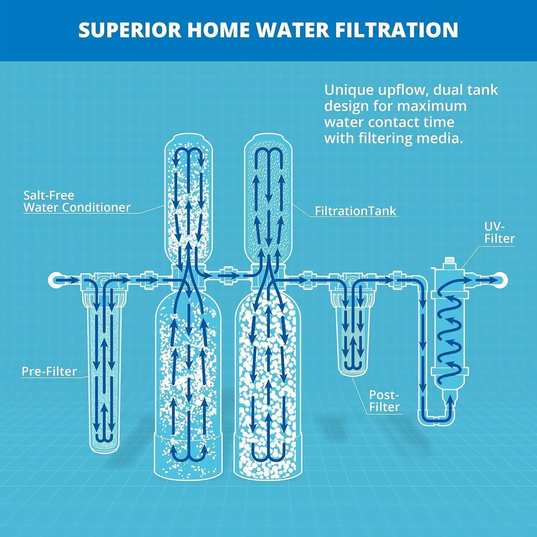 Kit de filtro de agua WELL para toda la casa, acondicionador sin sal con luz ultravioleta y kit de instalación