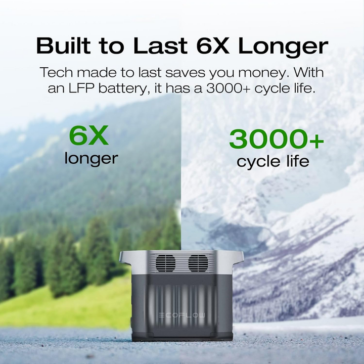EcoFlow DELTA 2 Portable Power Station Fast Charging Reliable Energy Storage