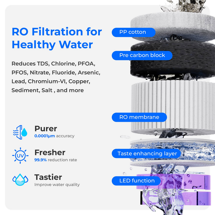 Waterdrop A2 Reverse Osmosis Water Dispenser Hot and Cold Countertop System