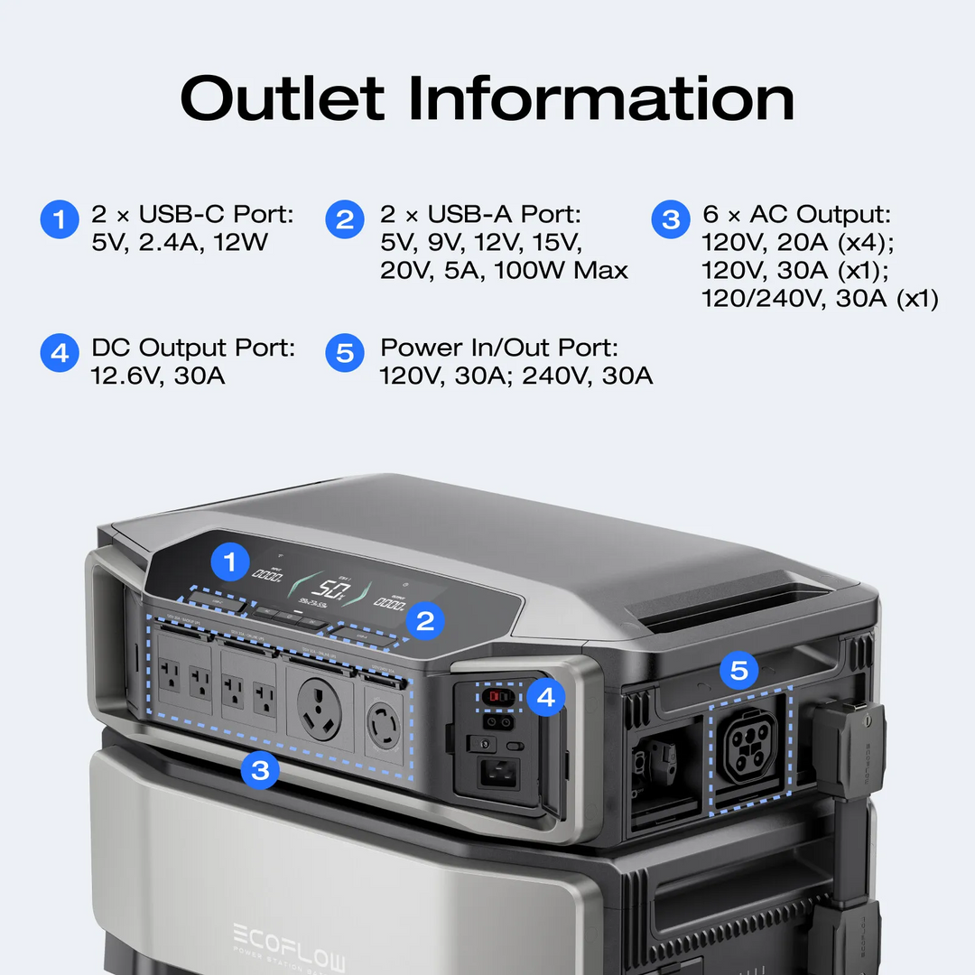 Batería portátil EcoFlow Delta Pro Ultra de 6144 Wh con batería adicional y energía renovable