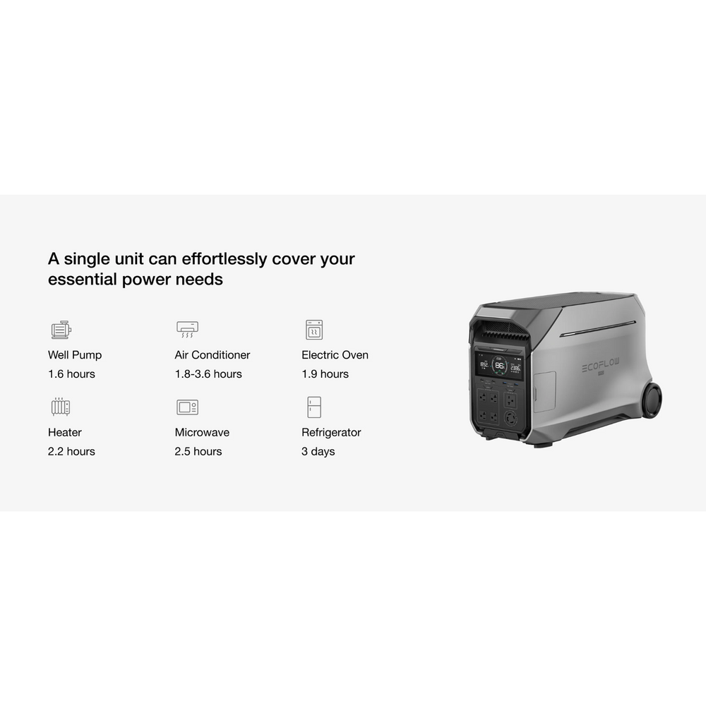 EcoFlow DELTA Pro 3 with 2 DELTA Pro 3 Extra Batteries and 2 400W Solar Panels for essential power needs.