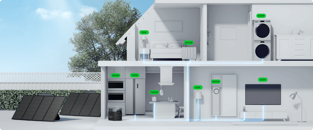 EcoFlow DELTA 2 Max Portable Power Station + DELTA 2 Max Bag Home and Outdoors powering various appliances in a modern house.
