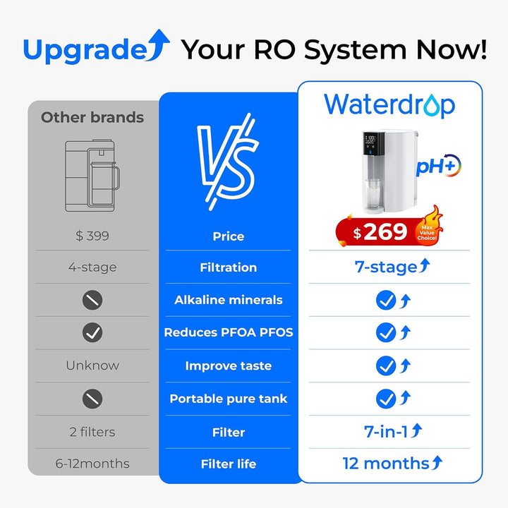 Waterdrop C1SL Alkaline Countertop Reverse Osmosis CoreRO Water Filter System