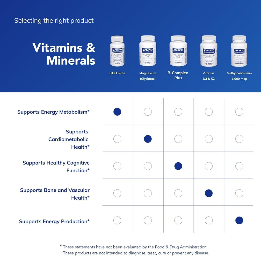 Pure Encapsulations B12 Folate Supports Energy and Nerve Function 60 Capsules.