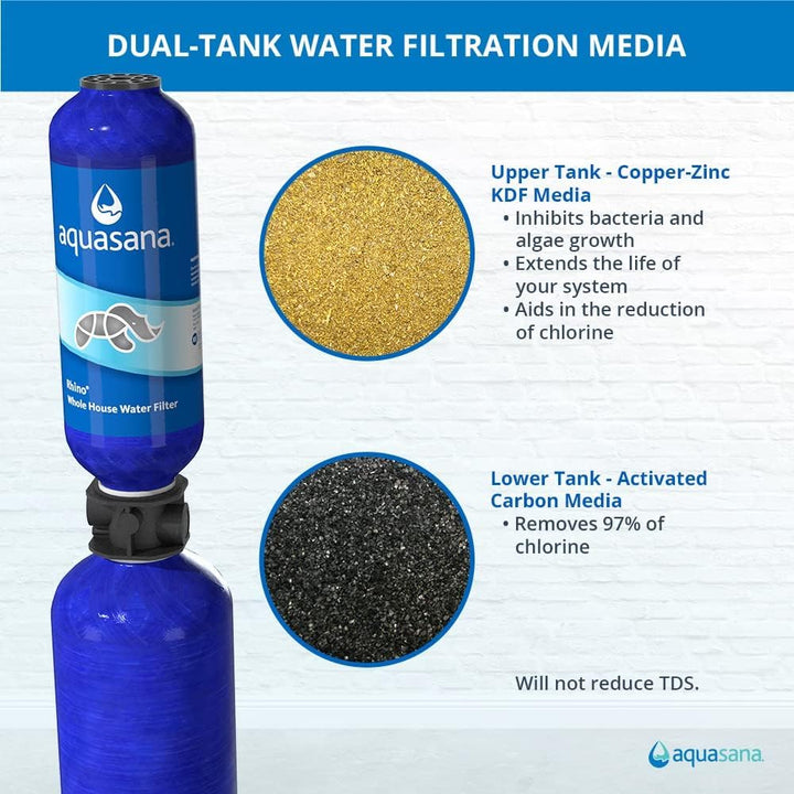 Aquasana Whole House Filter UV Softener Kit 1M Gal + 2 Tanks + UV System Purifier