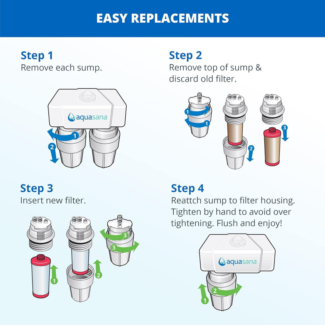 Aquasana AQ-5200.56 Under Sink Water Filter System with Chrome Faucet Two Stage