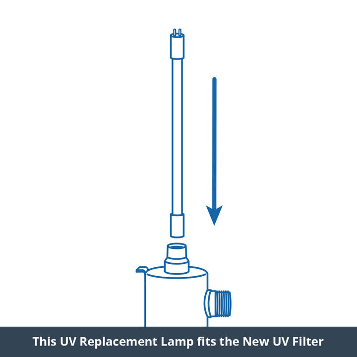 Aquasana UV Lamp Luminor STD Replacement for Whole House Water Filter Unit