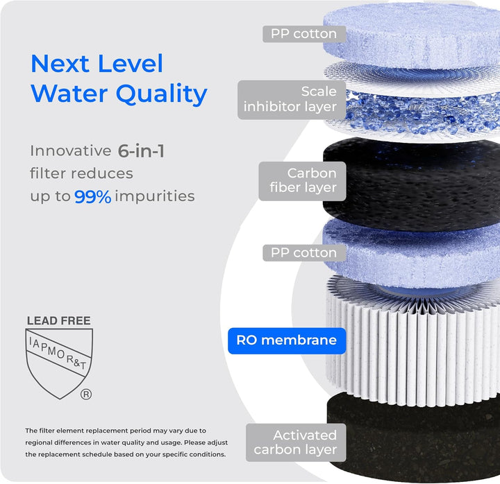 Waterdrop C1S Countertop Reverse Osmosis 3:1 Water Filter CoreRO System Compact