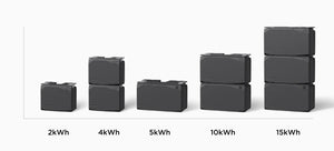 EcoFlow 5kWh Power Prepared Kit For Reliable Off-Grid Energy Solutions