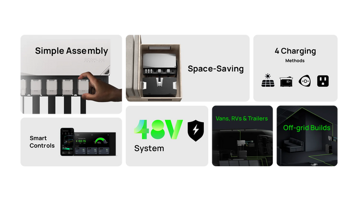 EcoFlow 4kWh Power Independence Kit Solar Energy Solution For Home Backup