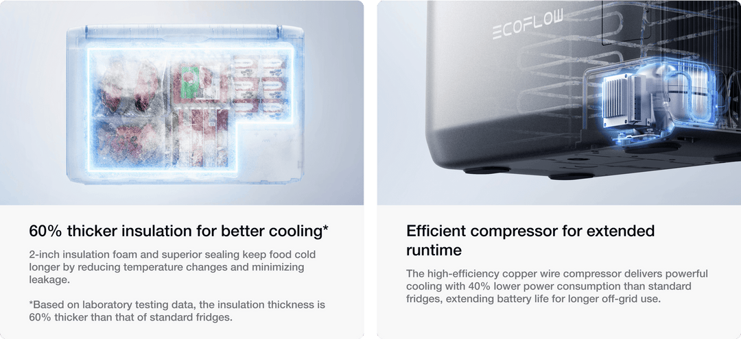 EcoFlow GLACIER Classic 55L Portable Fridge Freezer Without Plug-in Battery