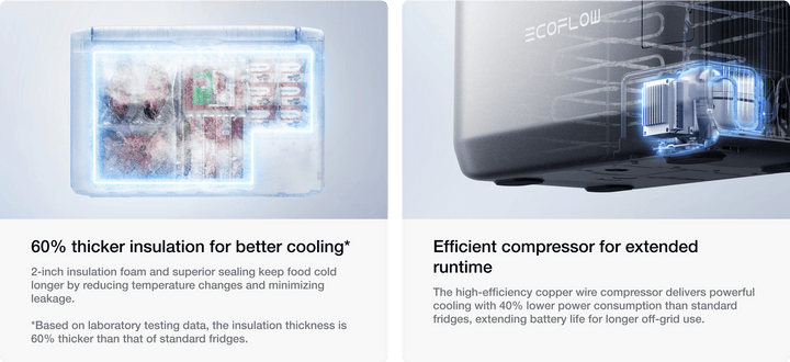 EcoFlow GLACIER Classic 55L Portable Fridge Freezer Without Plug-in Battery