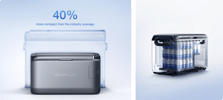 EcoFlow GLACIER Classic 55L Portable Fridge Freezer Without Plug-in Battery