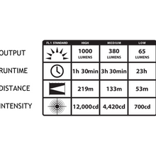 Load image into Gallery viewer, streamlight-protac-usb-1000-lm-multi-fuel-usb-rechargeable-tactical-flashlight

