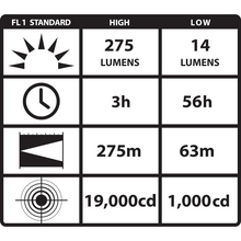 Load image into Gallery viewer, streamlight-polytac-led-hp-flashlight-lithium-batteries-275-lumens-black-2-pack
