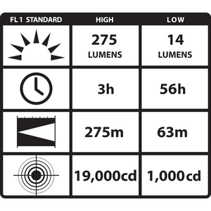 streamlight-polytac-led-hp-flashlight-lithium-batteries-275-lumens-black-2-pack