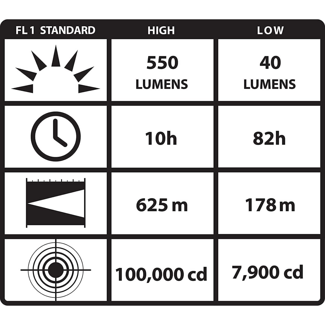 Foco Streamlight Waypoint negro de alto rendimiento, duradero y de largo alcance