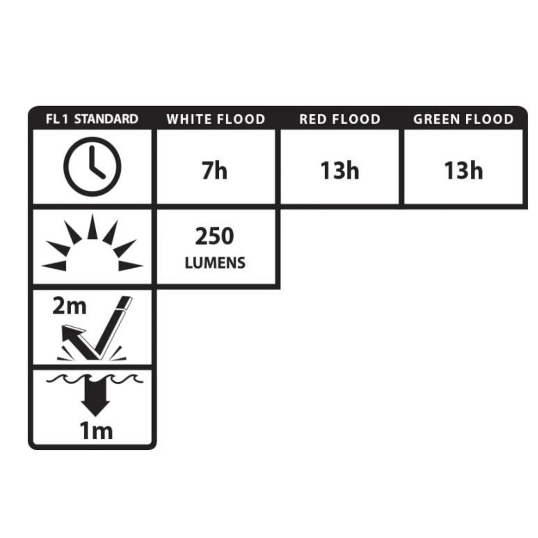 Nightstick Multi-Flood USB Headlamp 250 Lumens Black with Brim Clip
