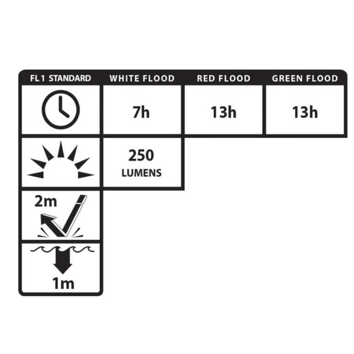 Nightstick Multi-Flood USB Headlamp 250 Lumens Black with Brim Clip