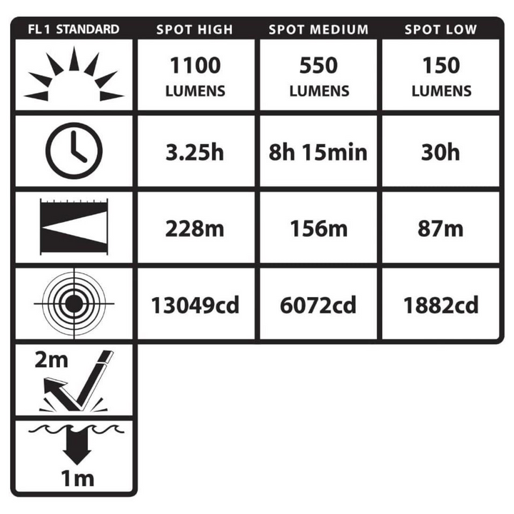 Linterna táctica recargable Nightstick de doble interruptor, 1100 lúmenes, color negro
