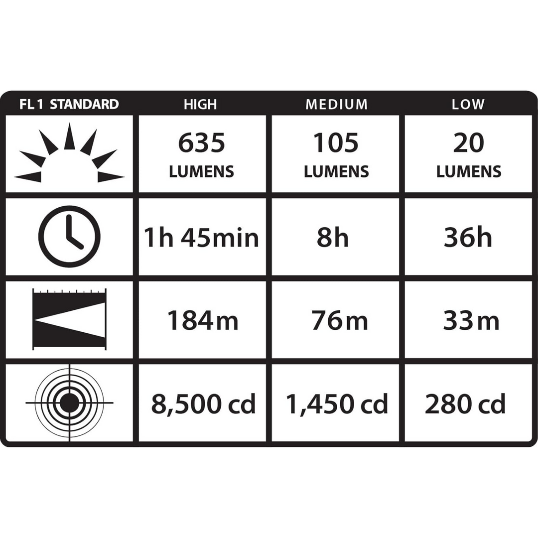 ProTac HL Tactical Battery Powered LED Headlamp 635 Lumens Box Packaged