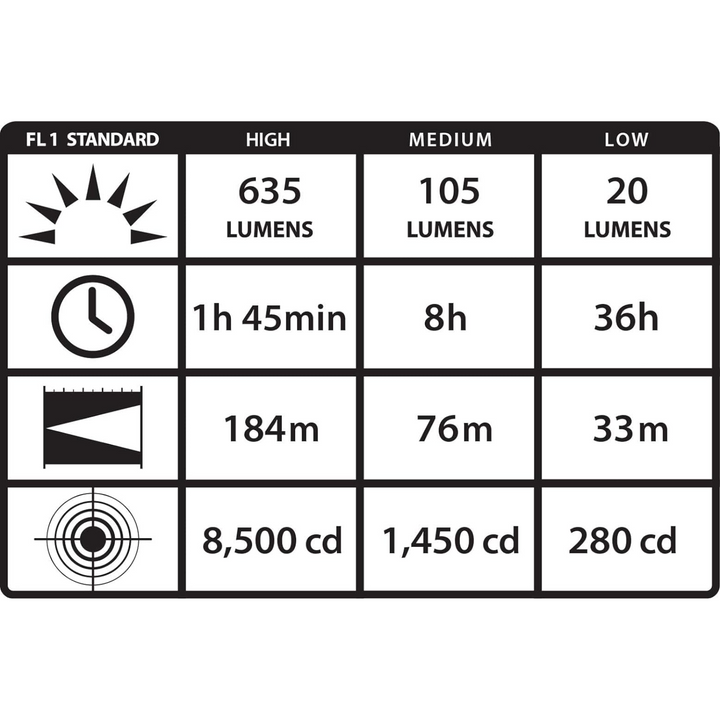 ProTac HL Tactical Battery Powered LED Headlamp 635 Lumens Box Packaged