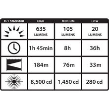 Load image into Gallery viewer, protac-hl-tactical-battery-powered-led-headlamp-box-packaged-635-lumens
