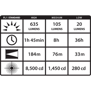 protac-hl-tactical-battery-powered-led-headlamp-box-packaged-635-lumens