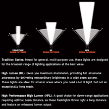 Load image into Gallery viewer, Streamlight Strion HPL 615 Lumen Rechargeable Flashlight 120V AC/12V DC Black
