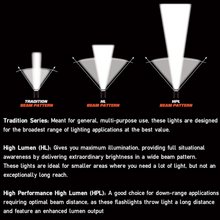 Load image into Gallery viewer, protac-hl-tactical-battery-powered-led-headlamp-box-packaged-635-lumens
