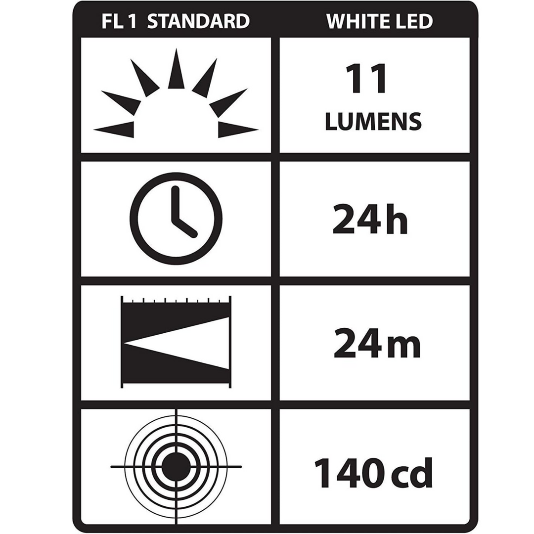Streamlight Streamlight Stylus 11 LM LED Pen Light with 3 AAAA Alkaline Battery Black