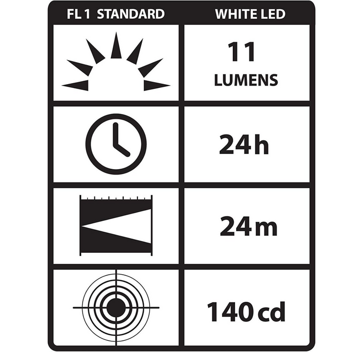 Streamlight Streamlight Stylus 11 LM LED Pen Light with 3 AAAA Alkaline Battery Black