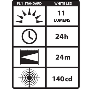 Streamlight Stylus 11 LM LED Pen Light with 3 AAAA Alkaline Battery Black 4 PACK