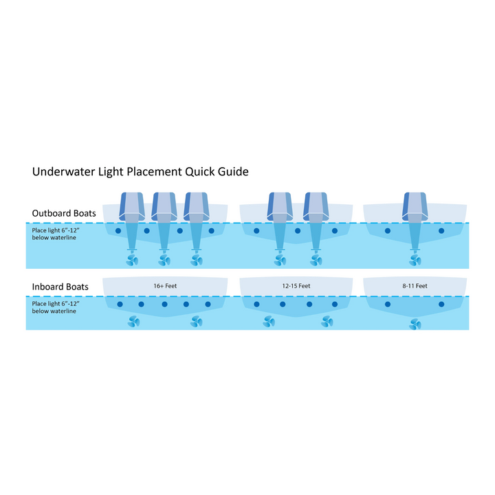 Black Oak LED Fathom FL12 Underwater Light Bright Blue Marine Lighting