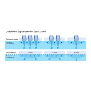 Black Oak LED Fathom FL24 Underwater Light White Marine Lighting