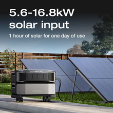 Load image into Gallery viewer, DELTA Pro Ultra Inverter + Qty 1 Battery + 400W Solar Panel + Smart Home Panel 2
