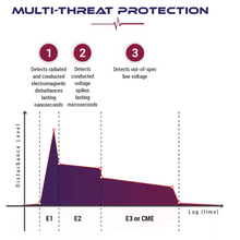 Load image into Gallery viewer, Faraday DEFCON EMP Alert System Home Security Device

