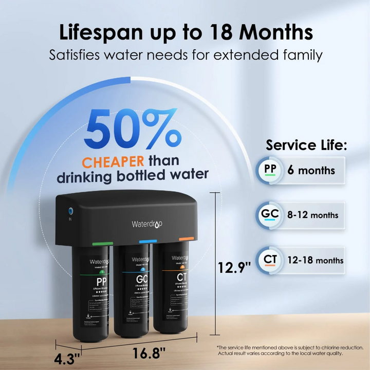 Waterdrop TSB 8 Layer Under Sink Water Filter 3 Stage High Capacity System