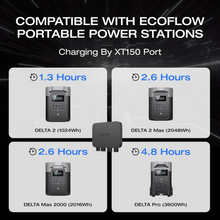 Load image into Gallery viewer, EcoFlow 800W Alternator Charger compatible with portable power stations, charging times for DELTA models.
