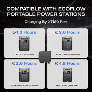 EcoFlow 800W Alternator Charger compatible with portable power stations, charging times for DELTA models.