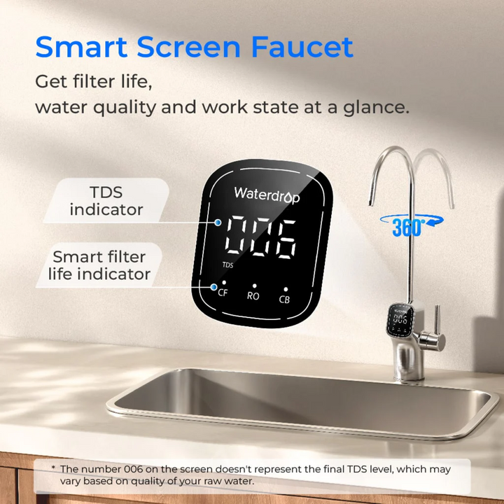 Waterdrop G Series Remineralization RO System Combo Kit G2P600 for Home Kitchen