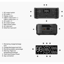 Load image into Gallery viewer, EcoFlow RIVER 3 Portable Power Station 245Wh 300W Lightweight Power Backup
