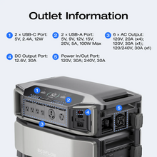 Load image into Gallery viewer, EcoFlow Delta Pro Ultra Battery Pack 6144Wh Solar Generator 7200W Output Power
