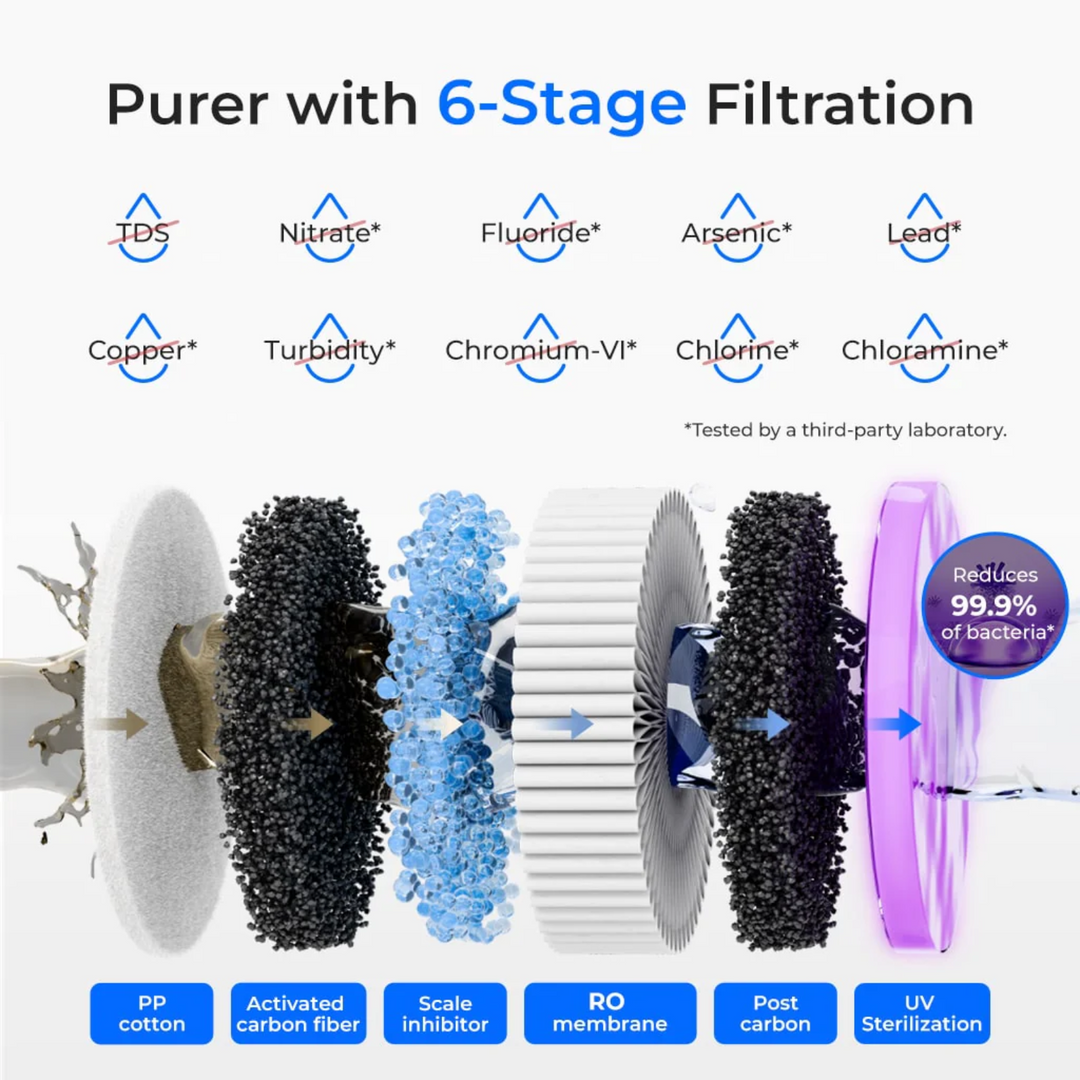 Waterdrop K19-H Instant Hot Countertop Reverse Osmosis 3:1 Water Filter System