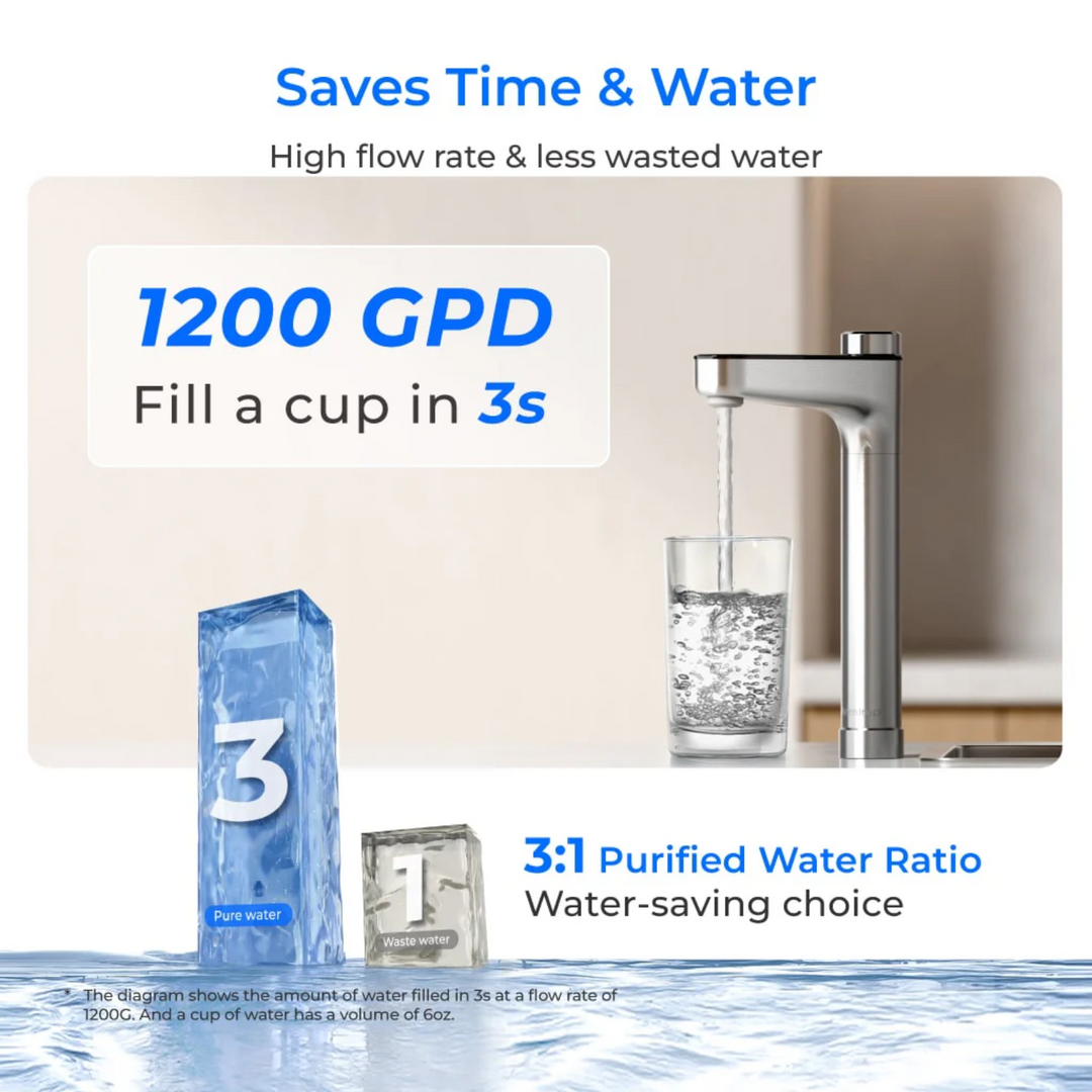 Waterdrop X Series Dual Flow Reverse Osmosis System X12-PRO Water Filter Unit