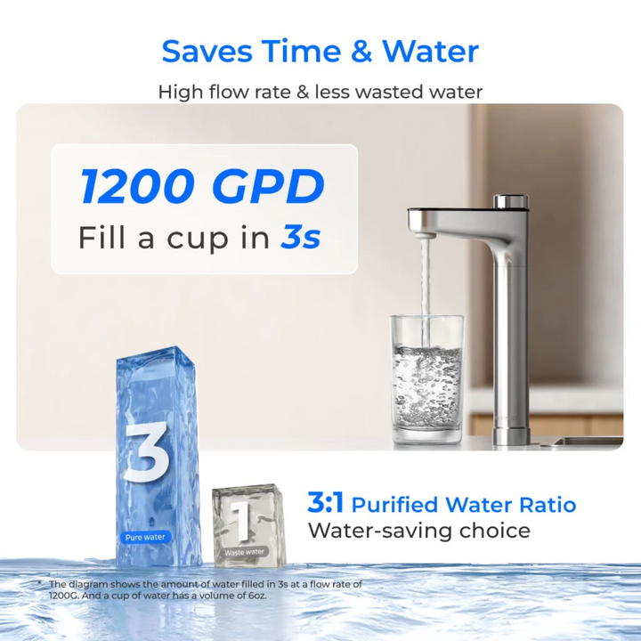 Waterdrop X Series Dual Flow Reverse Osmosis System X12-PRO Water Filter Unit