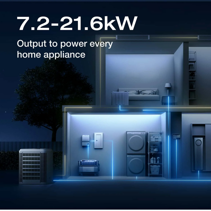 Ecoflow Delta Pro Ultra Inversor Con Batería Y Panel Inteligente Para Hogar 2