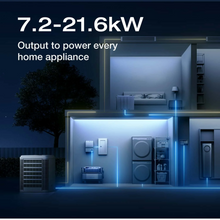 Load image into Gallery viewer, EcoFlow DELTA Pro Ultra Inverter + Qty 1 Battery + Qty 1 Smart Home Panel 2
