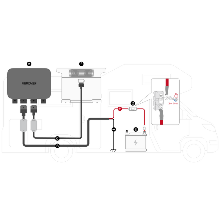 Cargador de alternador EcoFlow de 800 W + estación de energía portátil DELTA Pro de 12 V